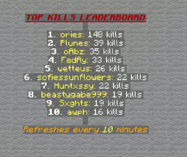 Top Kills Leaderboard